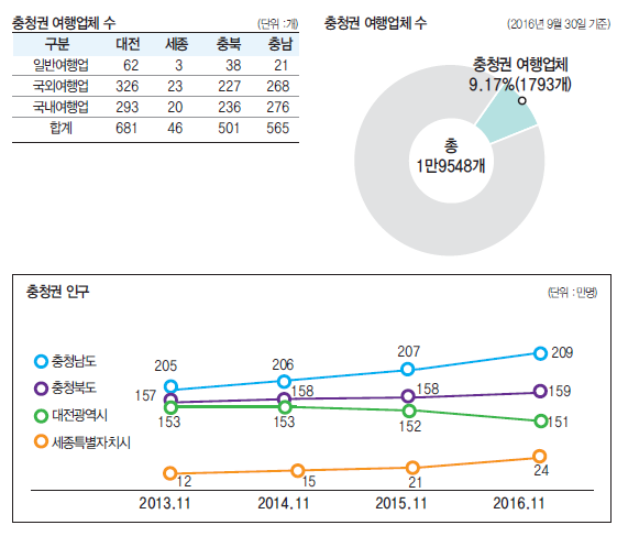 에디터 사진